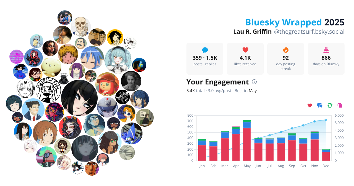 Your Bluesky Wrapped 2025 preview
