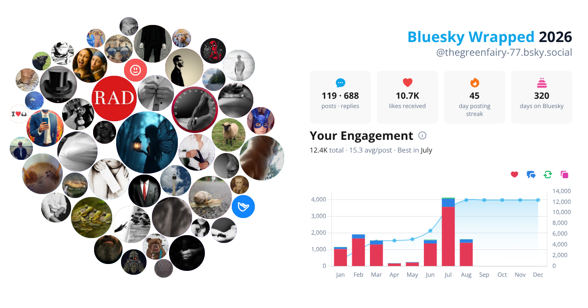 Your Bluesky Wrapped 2026 preview