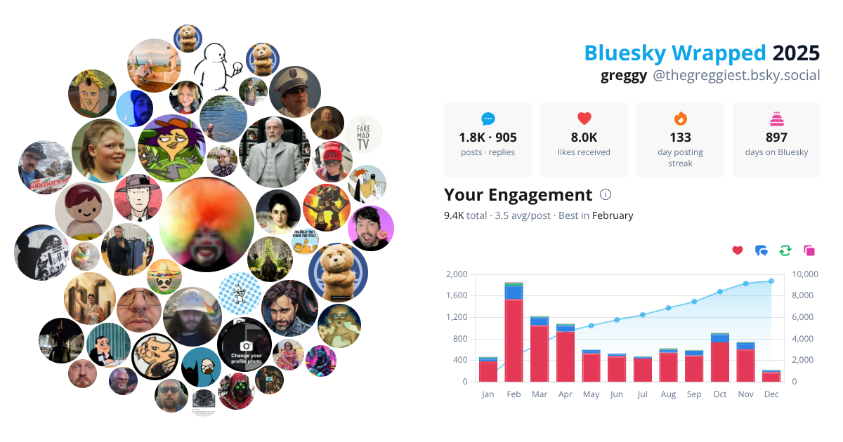 Your Bluesky Wrapped 2025 preview