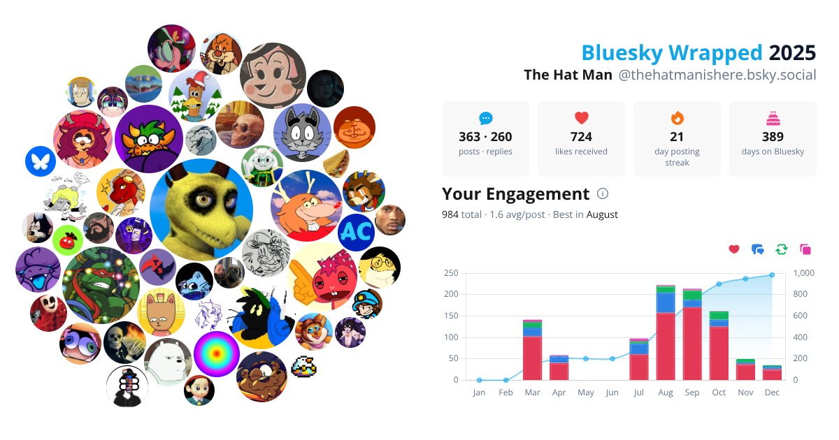Your Bluesky Wrapped 2025 preview