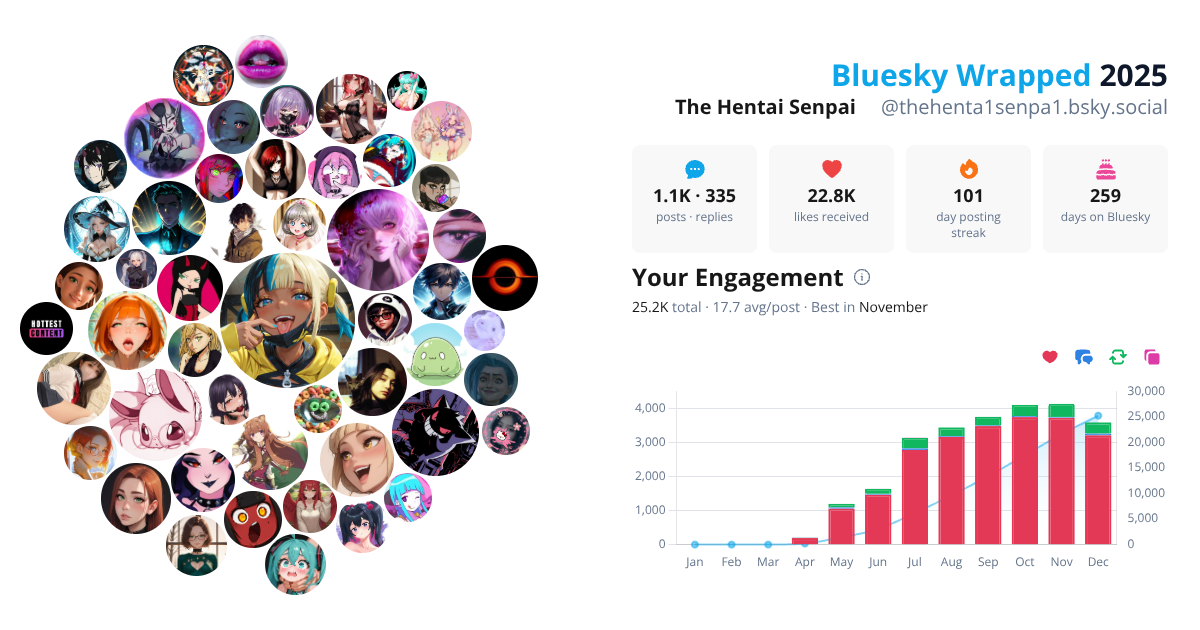 Your Bluesky Wrapped 2025 preview