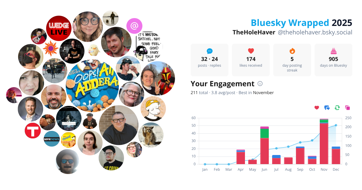 Your Bluesky Wrapped 2025 preview