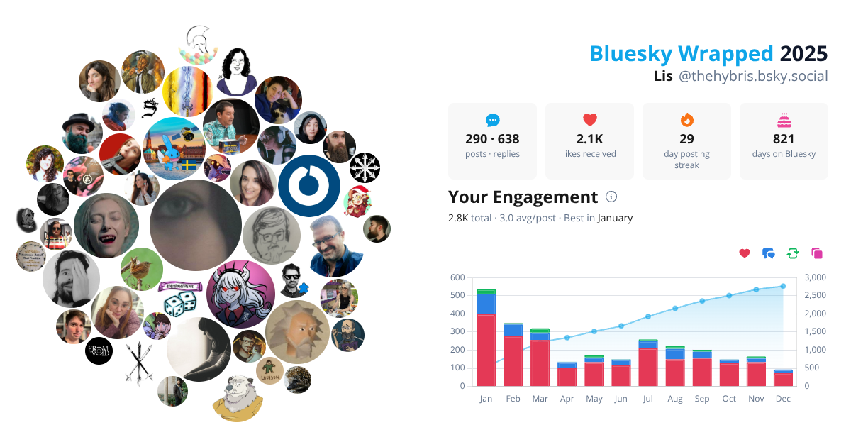 Your Bluesky Wrapped 2025 preview