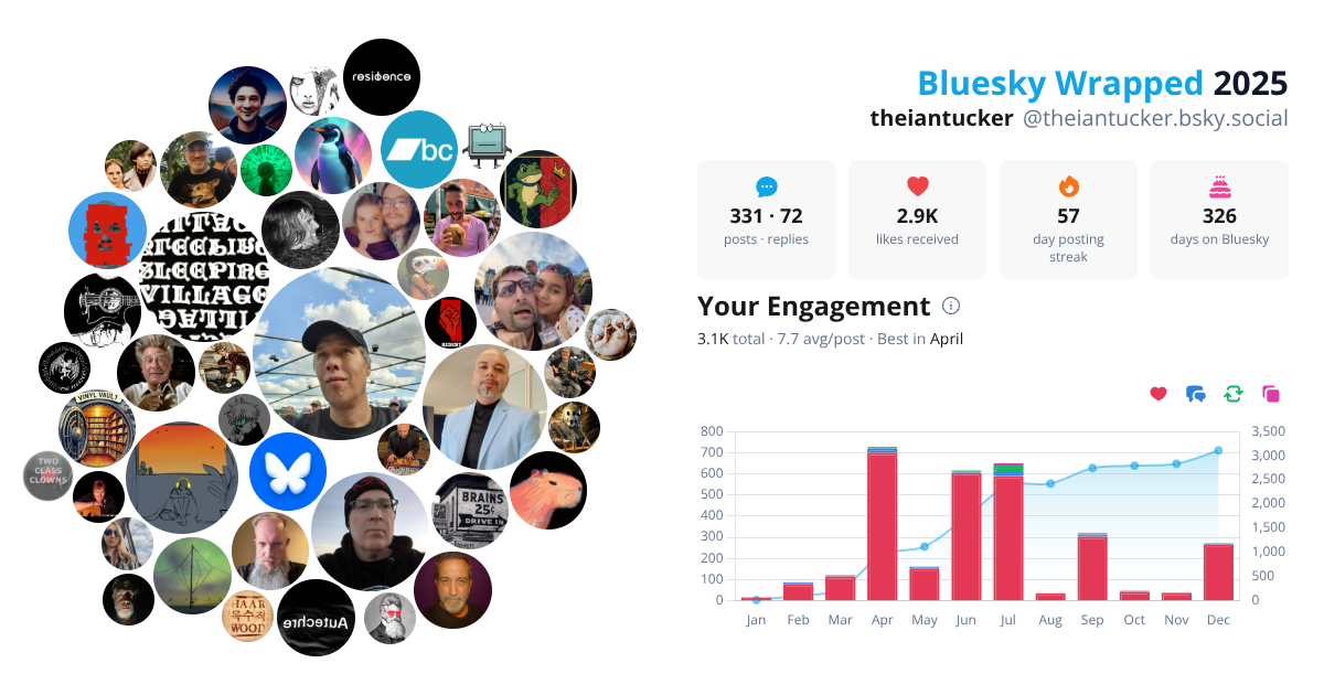 Your Bluesky Wrapped 2025 preview