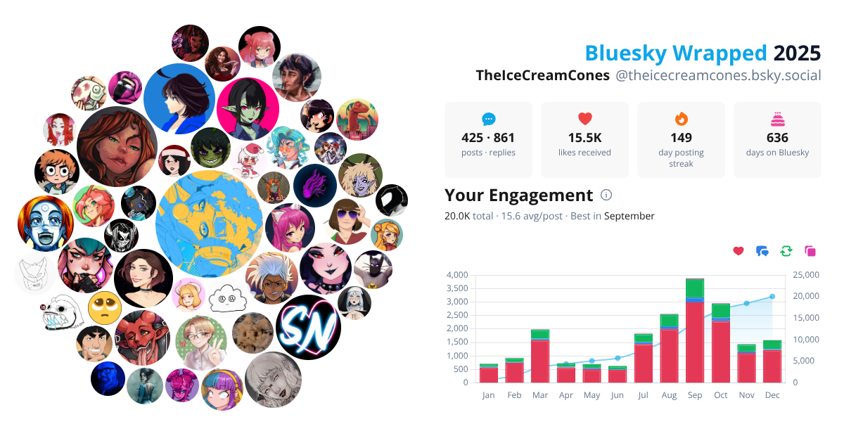 Your Bluesky Wrapped 2025 preview