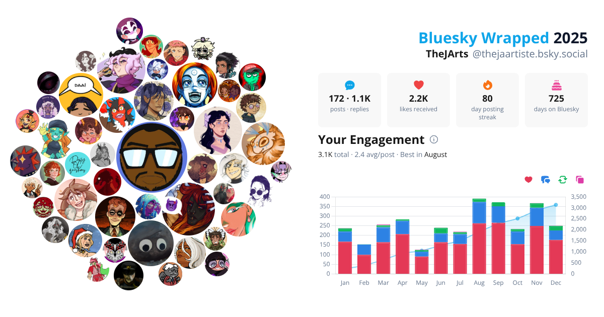 Your Bluesky Wrapped 2025 preview