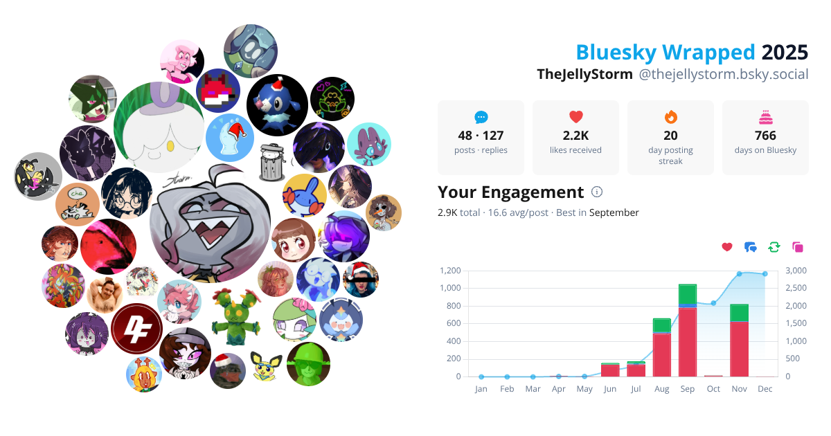 Your Bluesky Wrapped 2025 preview
