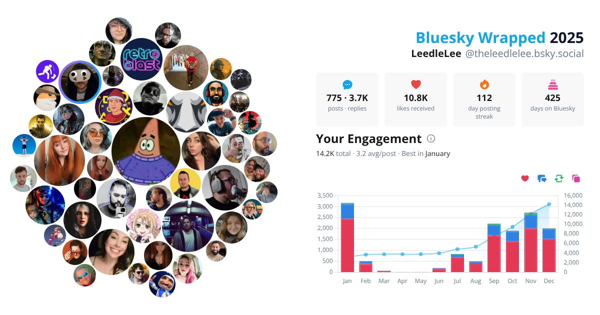 Your Bluesky Wrapped 2025 preview