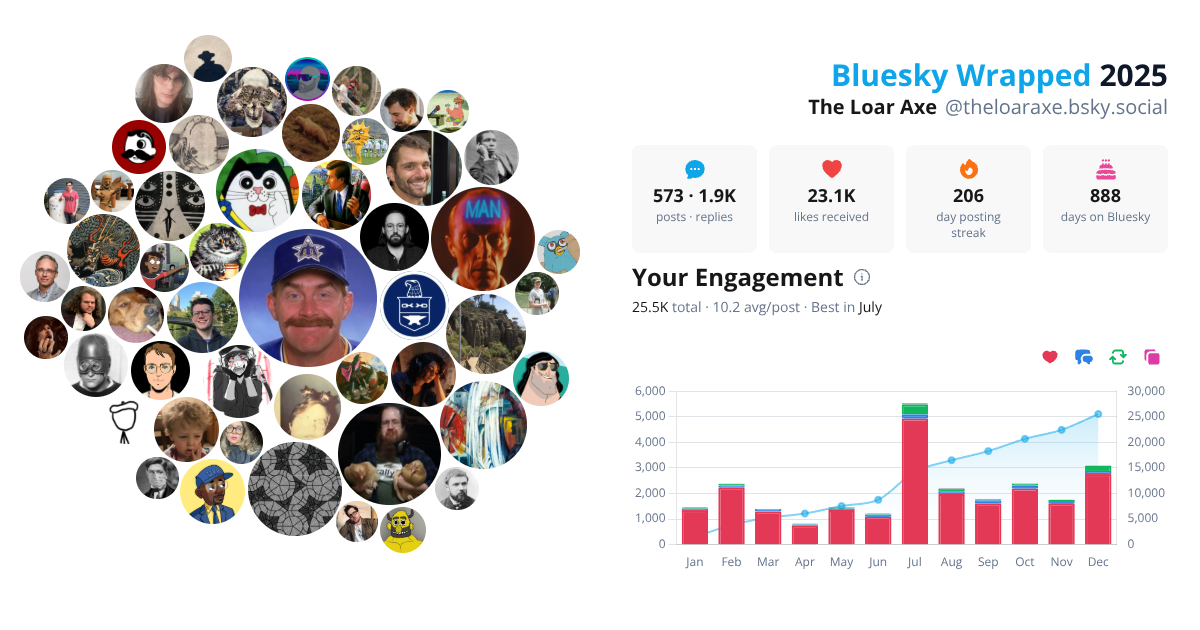 Your Bluesky Wrapped 2025 preview