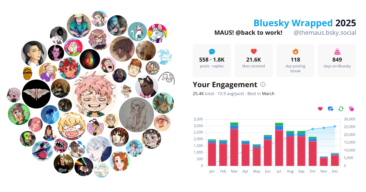 Your Bluesky Wrapped 2025 preview