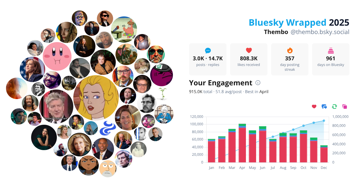 Your Bluesky Wrapped 2025 preview