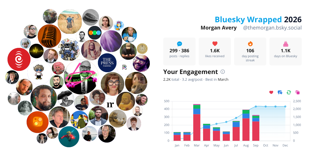 Your Bluesky Wrapped 2026 preview