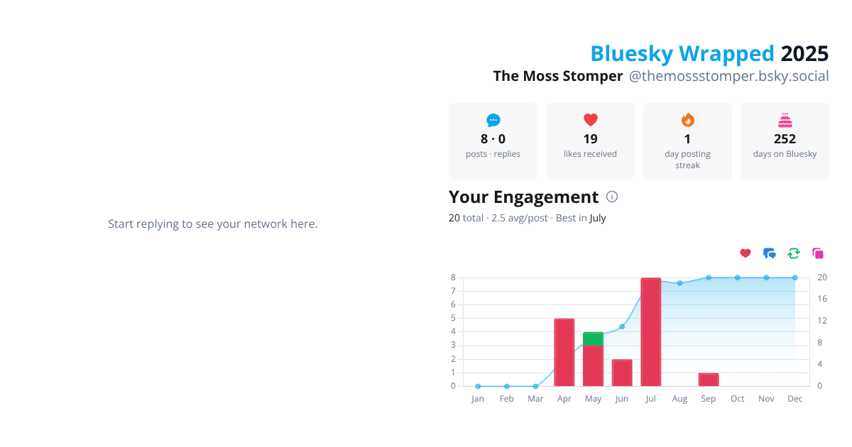 Your Bluesky Wrapped 2025 preview