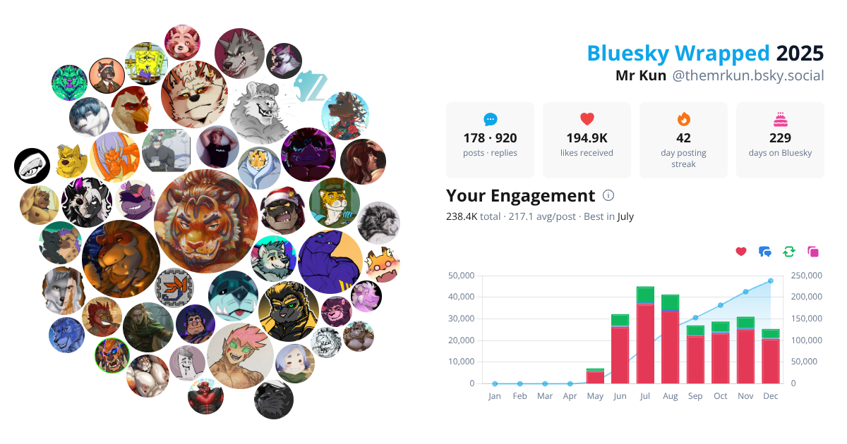 Your Bluesky Wrapped 2025 preview
