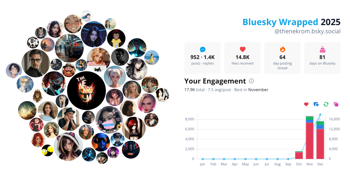 Your Bluesky Wrapped 2025 preview