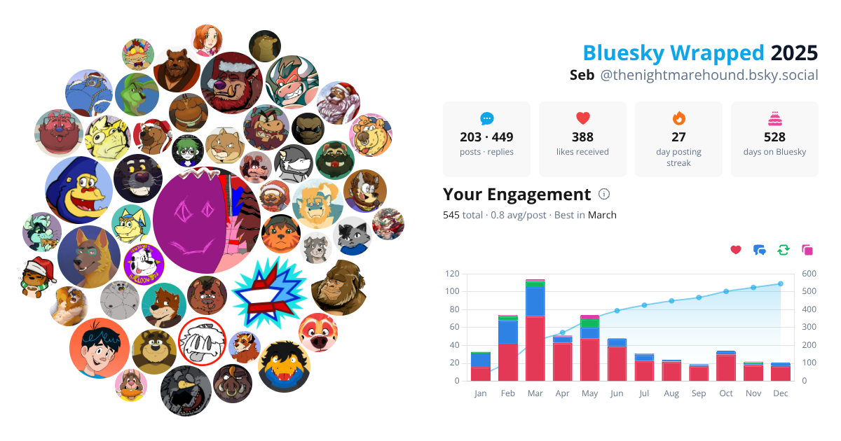 Your Bluesky Wrapped 2025 preview