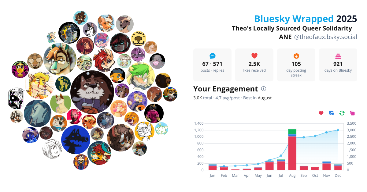 Your Bluesky Wrapped 2025 preview