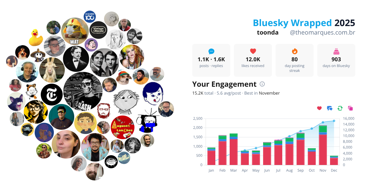 Your Bluesky Wrapped 2025 preview
