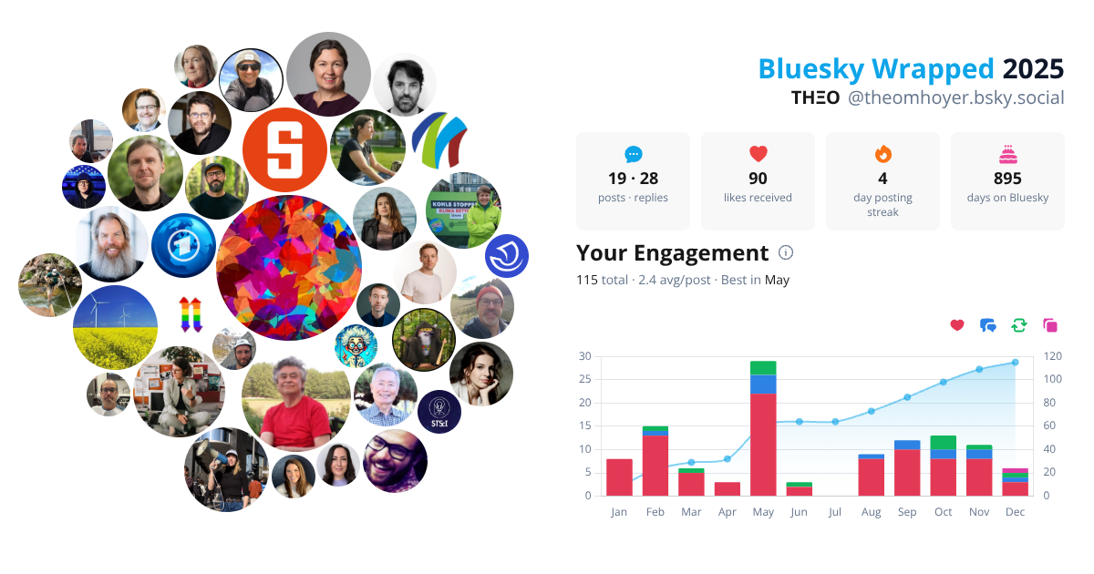 Your Bluesky Wrapped 2025 preview