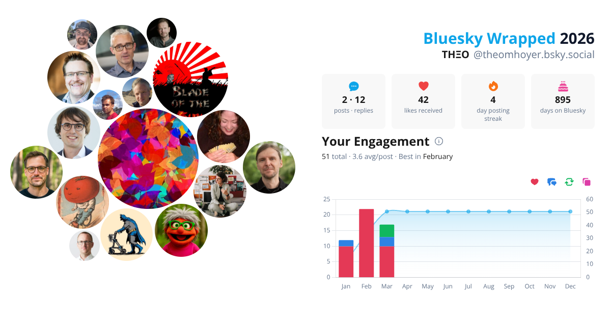 Your Bluesky Wrapped 2026 preview