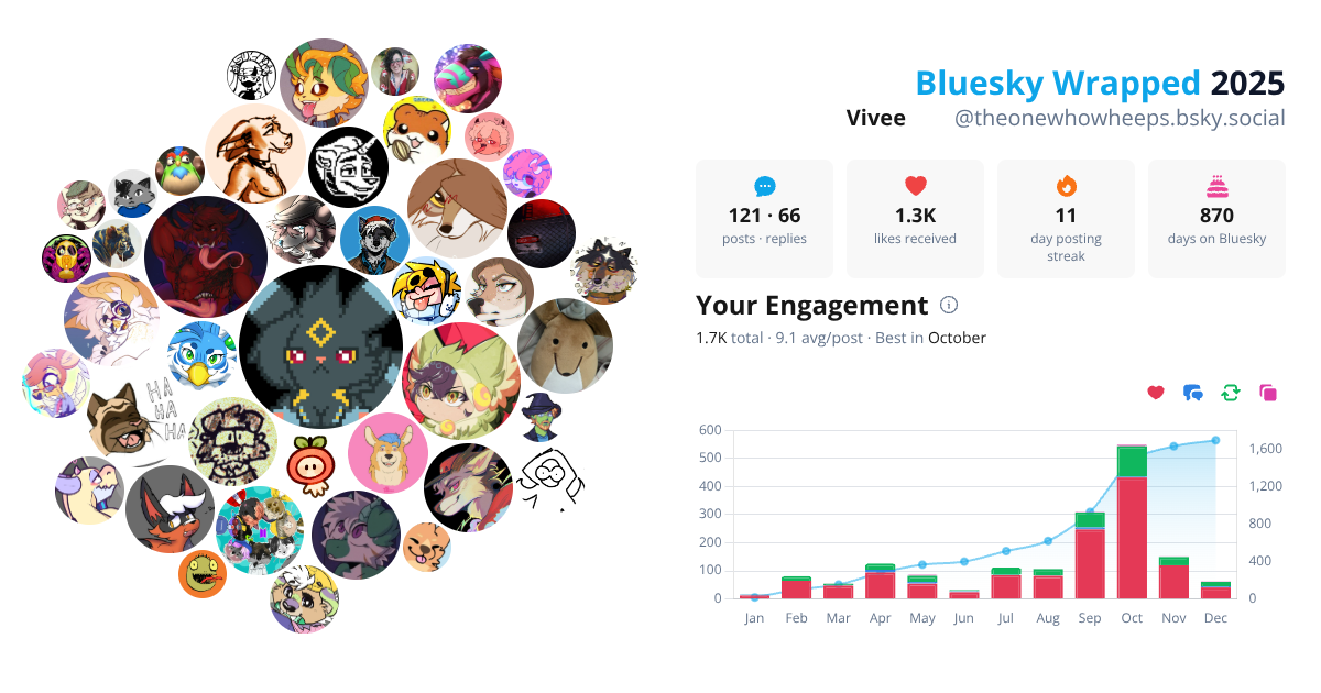 Your Bluesky Wrapped 2025 preview