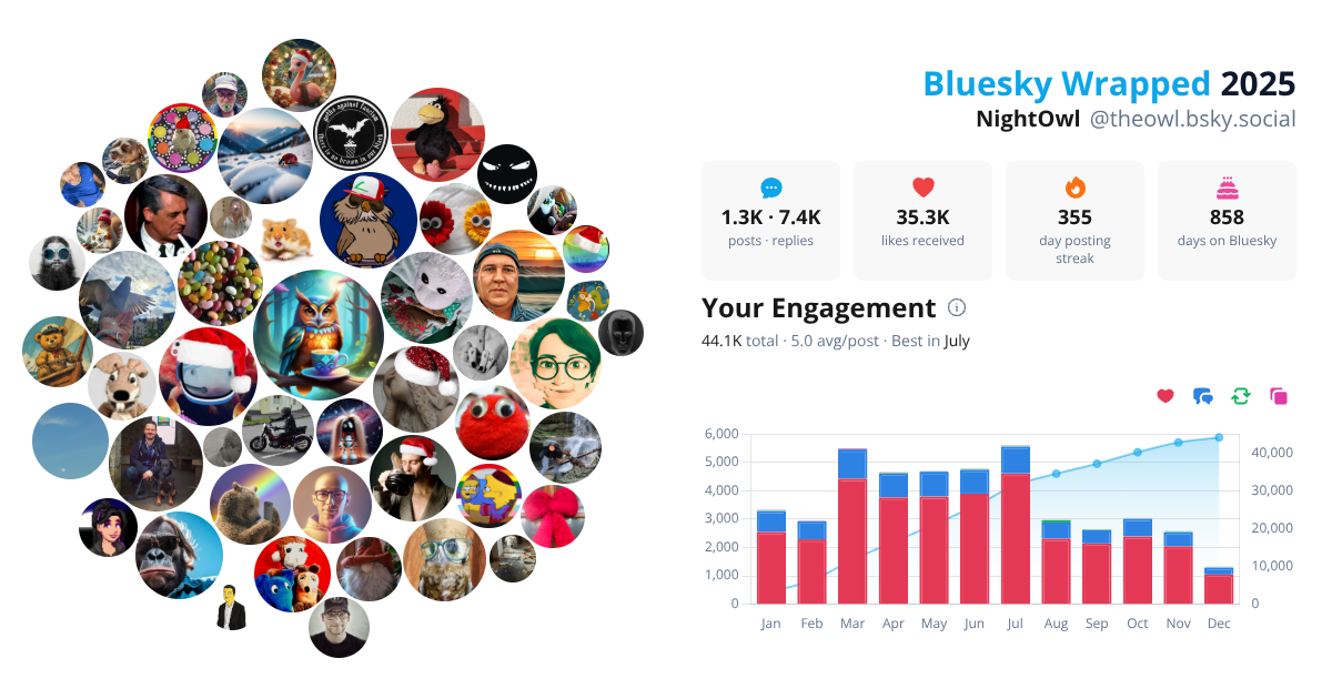 Your Bluesky Wrapped 2025 preview