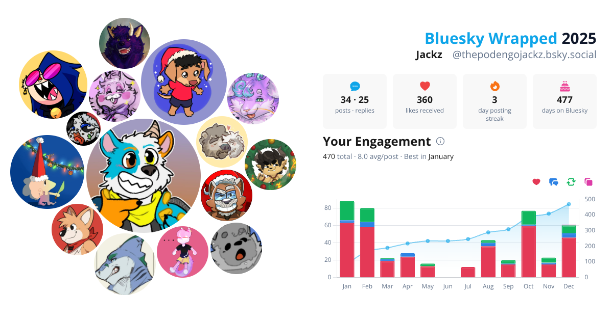 Your Bluesky Wrapped 2025 preview