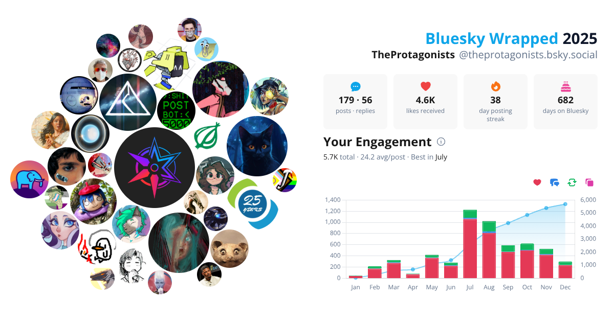 Your Bluesky Wrapped 2025 preview
