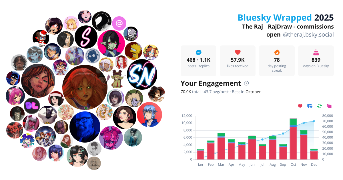Your Bluesky Wrapped 2025 preview