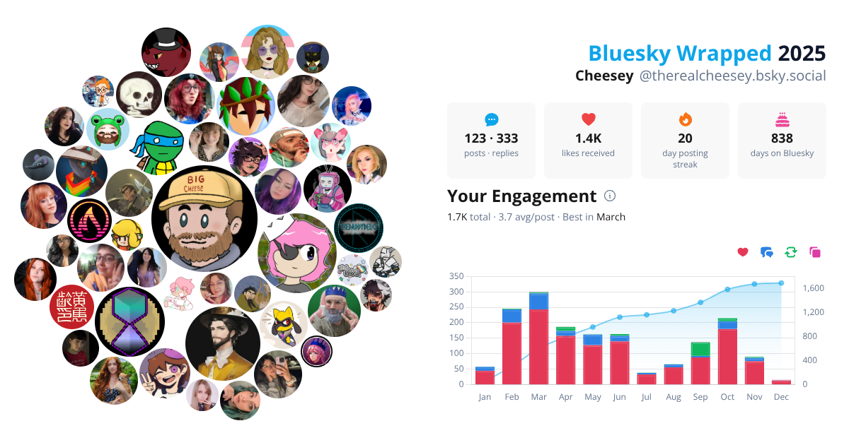 Your Bluesky Wrapped 2025 preview