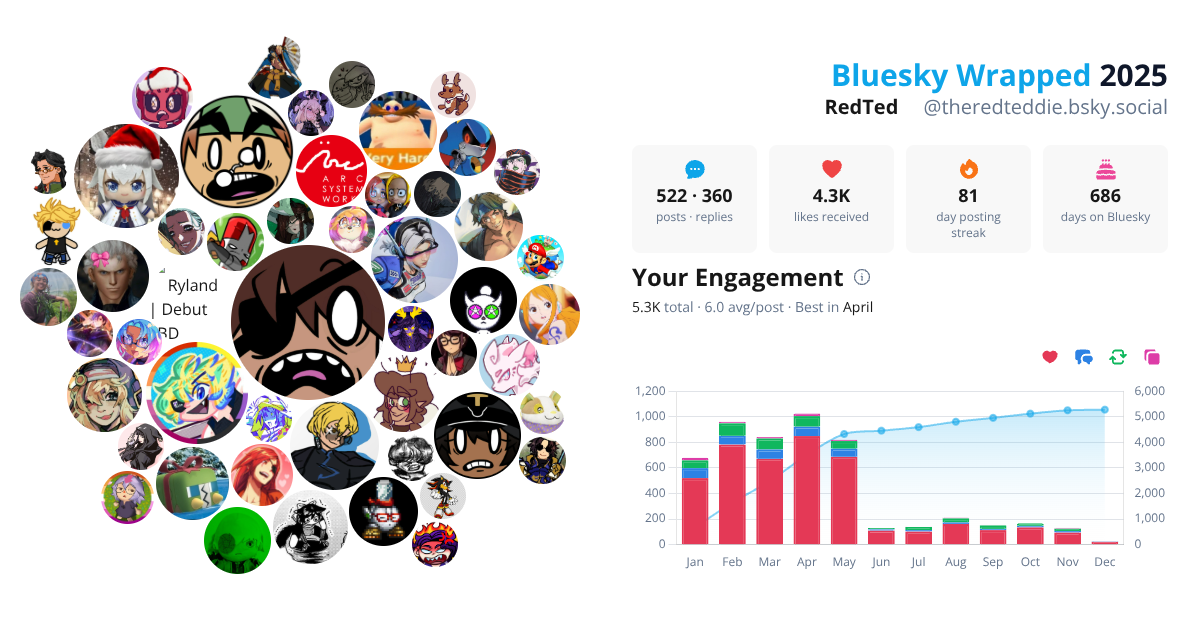 Your Bluesky Wrapped 2025 preview