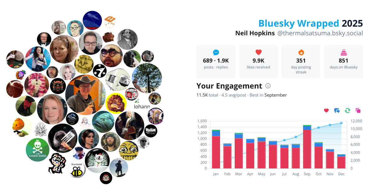 Your Bluesky Wrapped 2025 preview