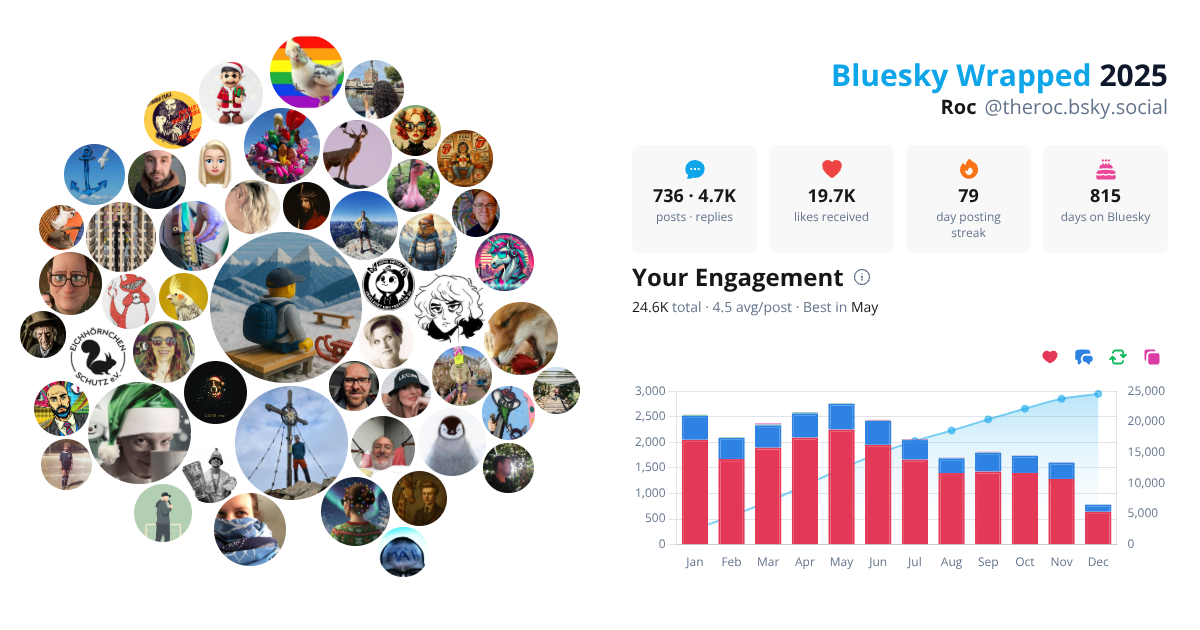 Your Bluesky Wrapped 2025 preview