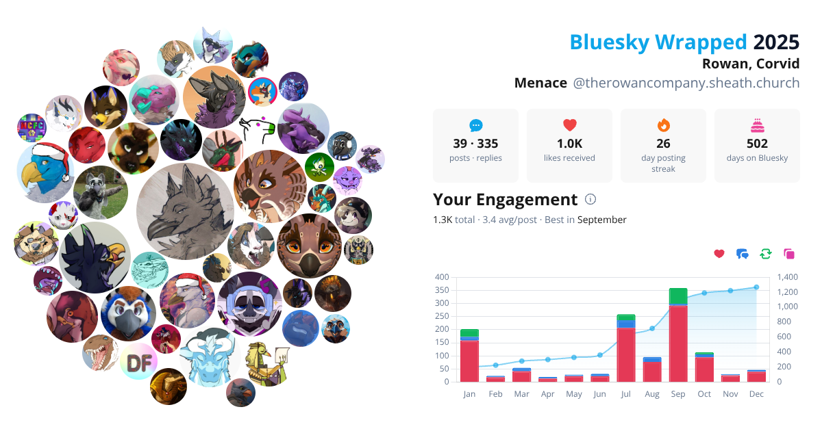 Your Bluesky Wrapped 2025 preview