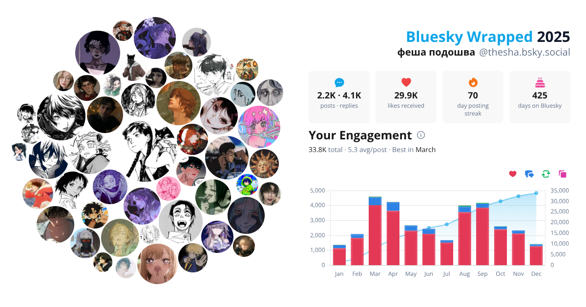Your Bluesky Wrapped 2025 preview