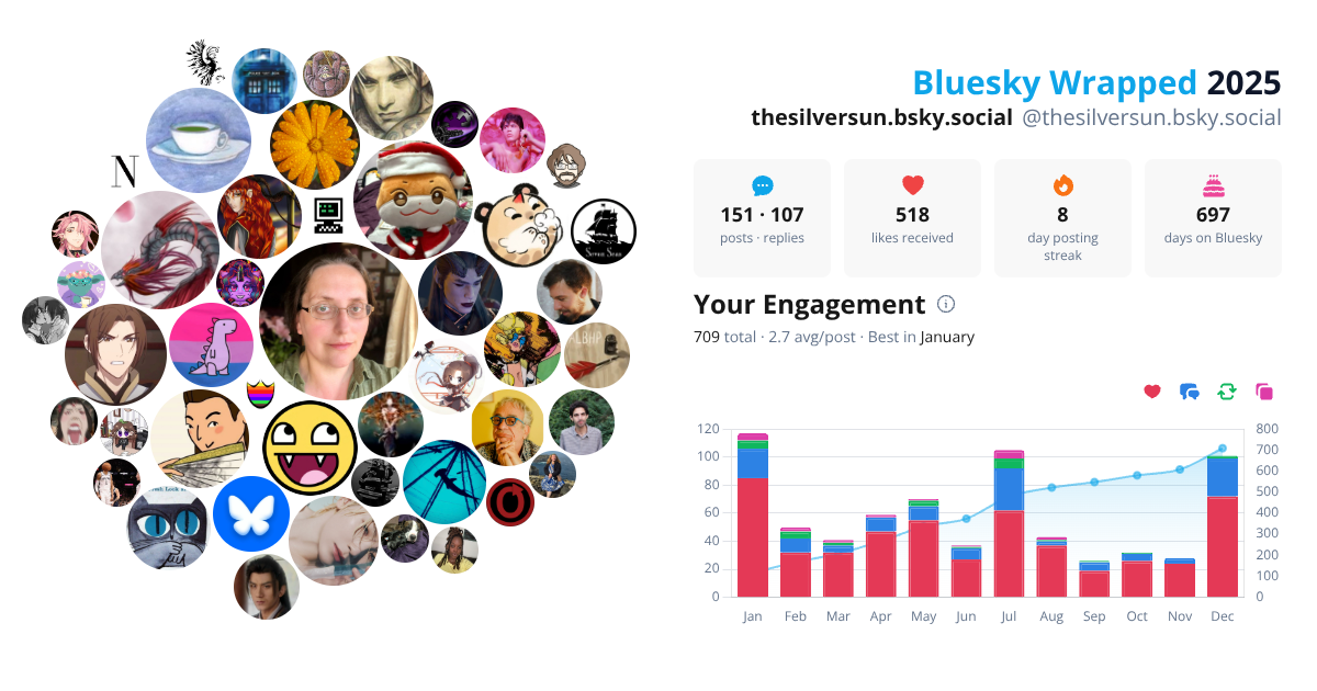 Your Bluesky Wrapped 2025 preview