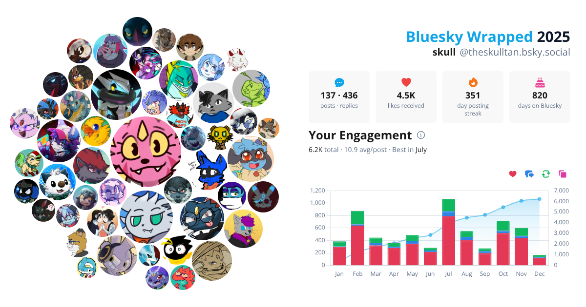 Your Bluesky Wrapped 2025 preview