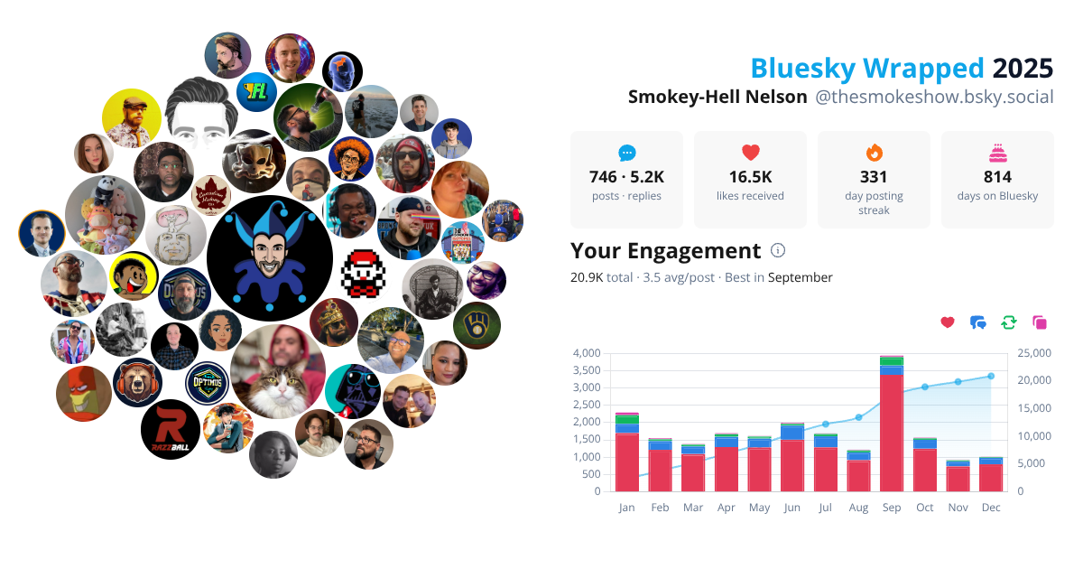 Your Bluesky Wrapped 2025 preview