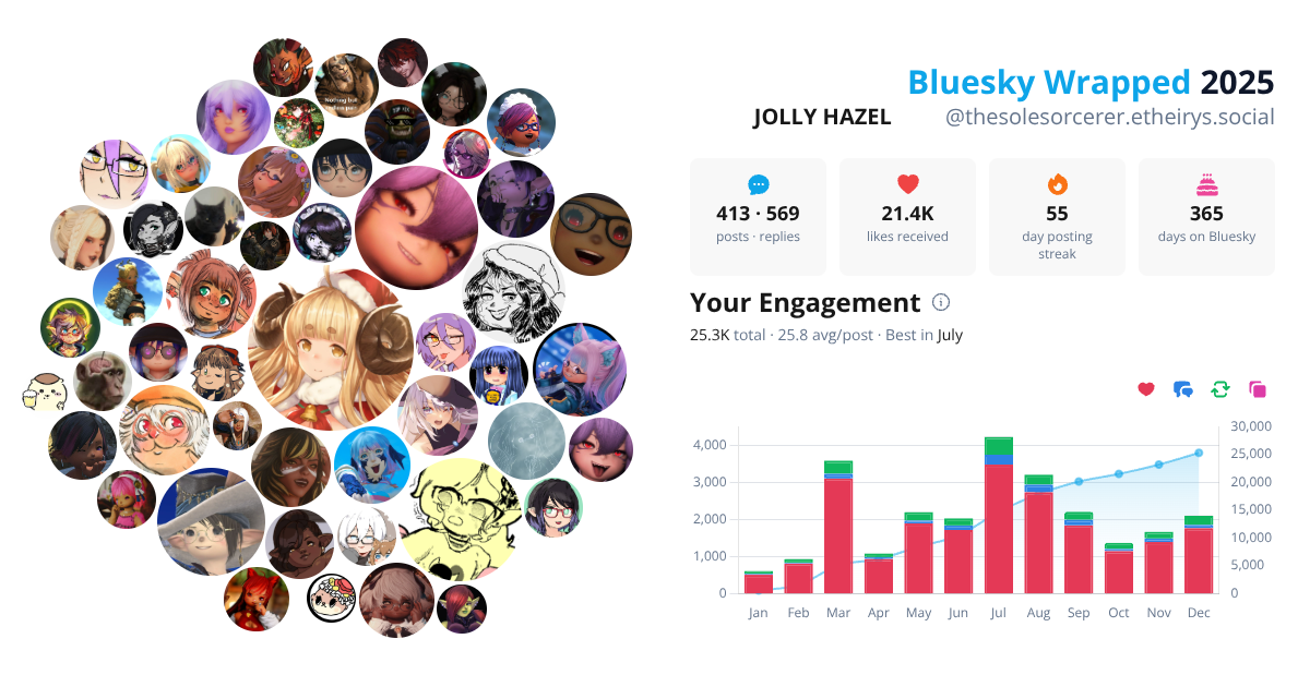 Your Bluesky Wrapped 2025 preview