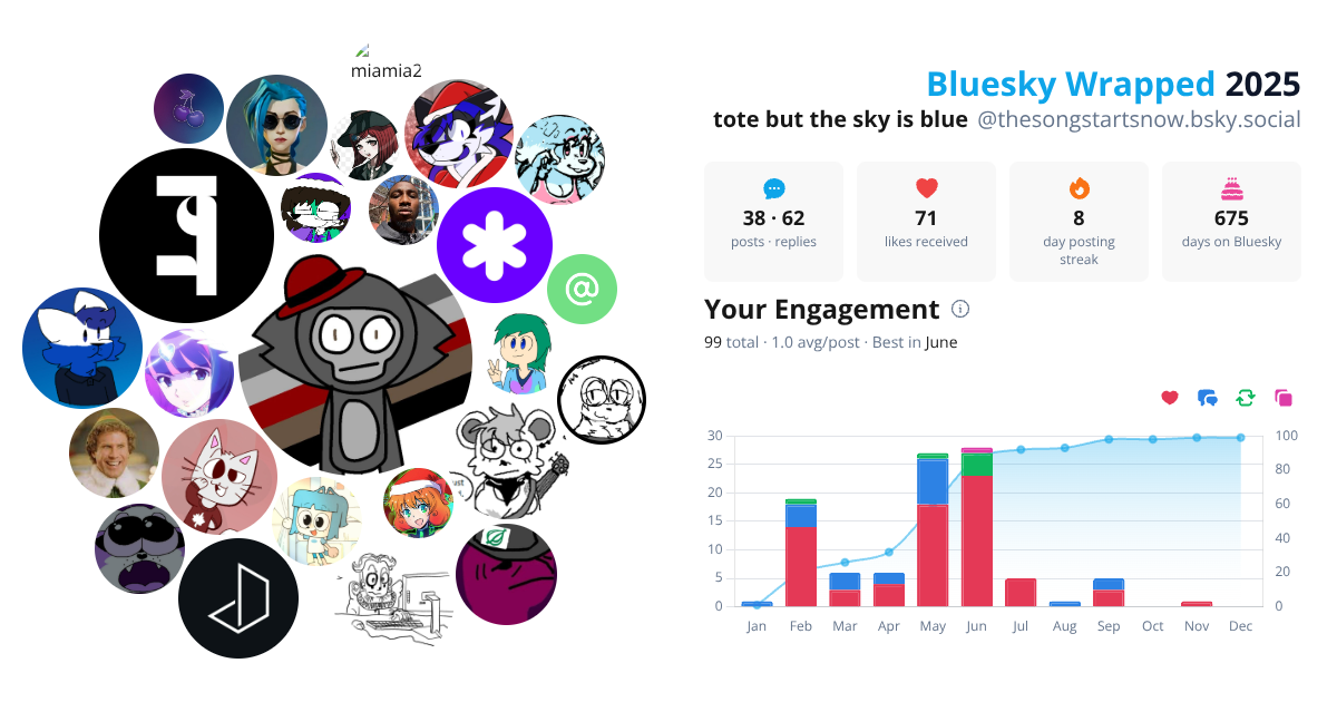 Your Bluesky Wrapped 2025 preview