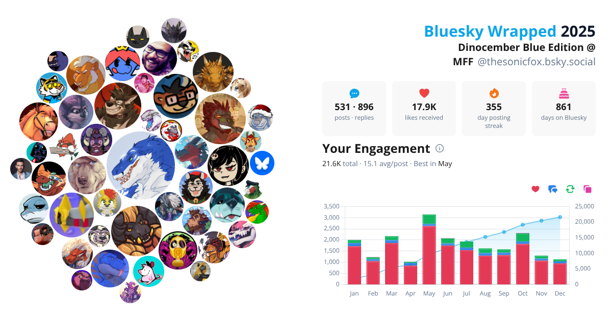 Your Bluesky Wrapped 2025 preview