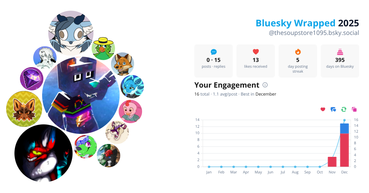 Your Bluesky Wrapped 2025 preview