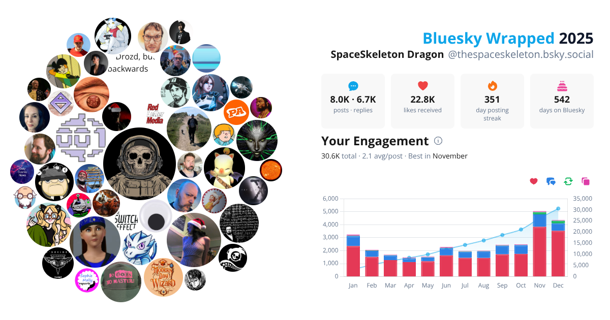 Your Bluesky Wrapped 2025 preview