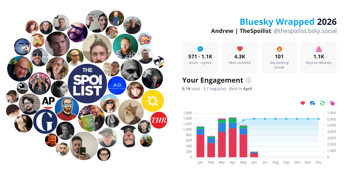 Your Bluesky Wrapped 2026 preview