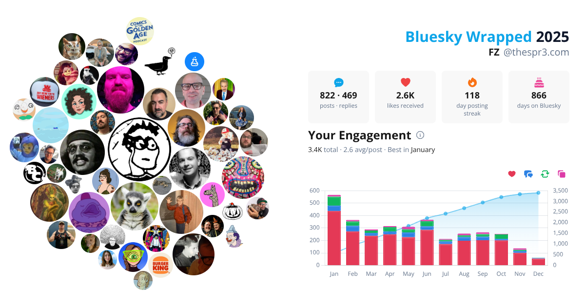 Your Bluesky Wrapped 2025 preview