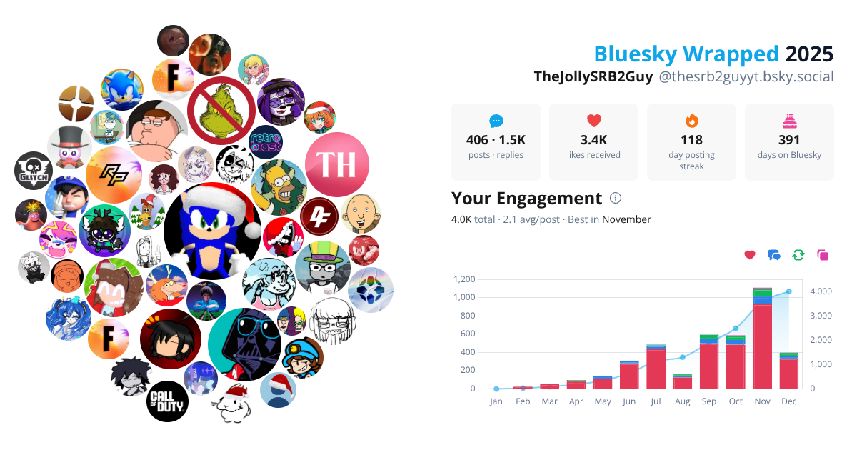 Your Bluesky Wrapped 2025 preview