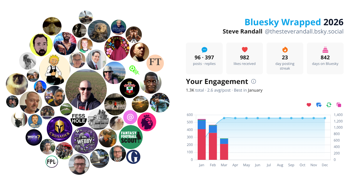 Your Bluesky Wrapped 2026 preview