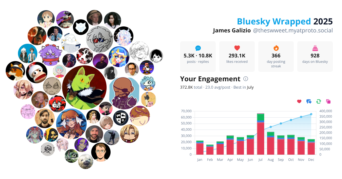 Your Bluesky Wrapped 2025 preview