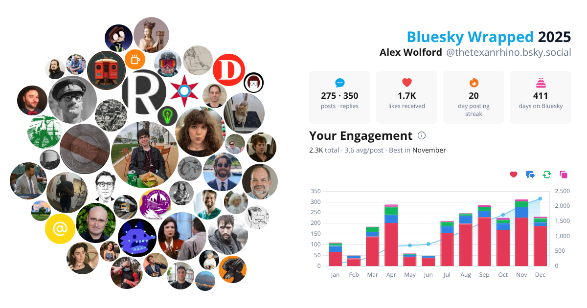 Your Bluesky Wrapped 2025 preview