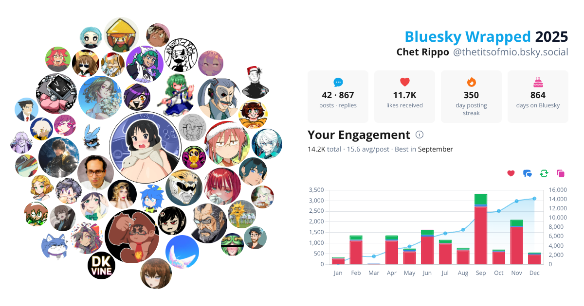 Your Bluesky Wrapped 2025 preview